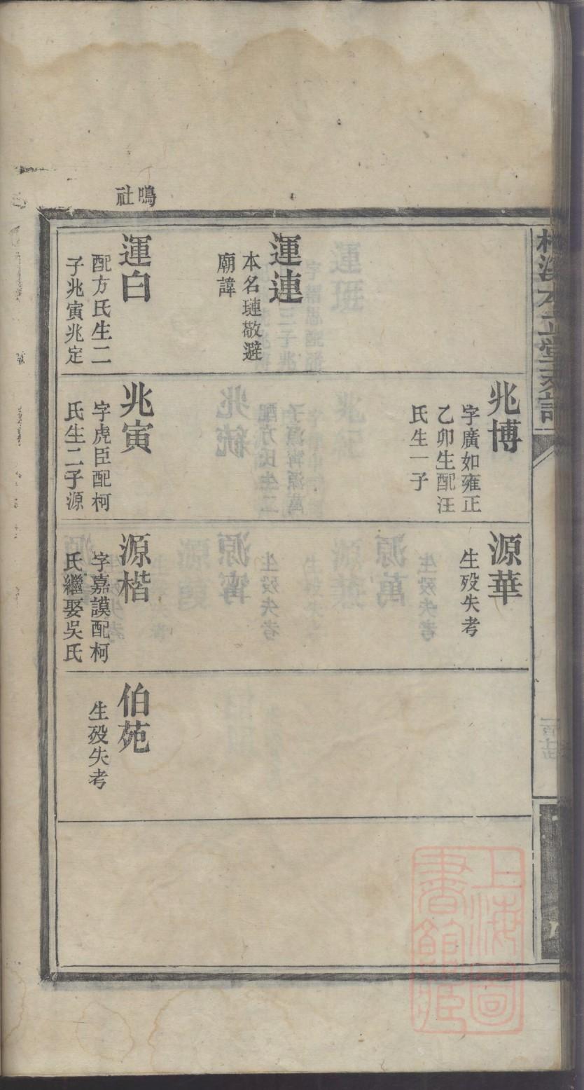 曾氏族谱最新排名
