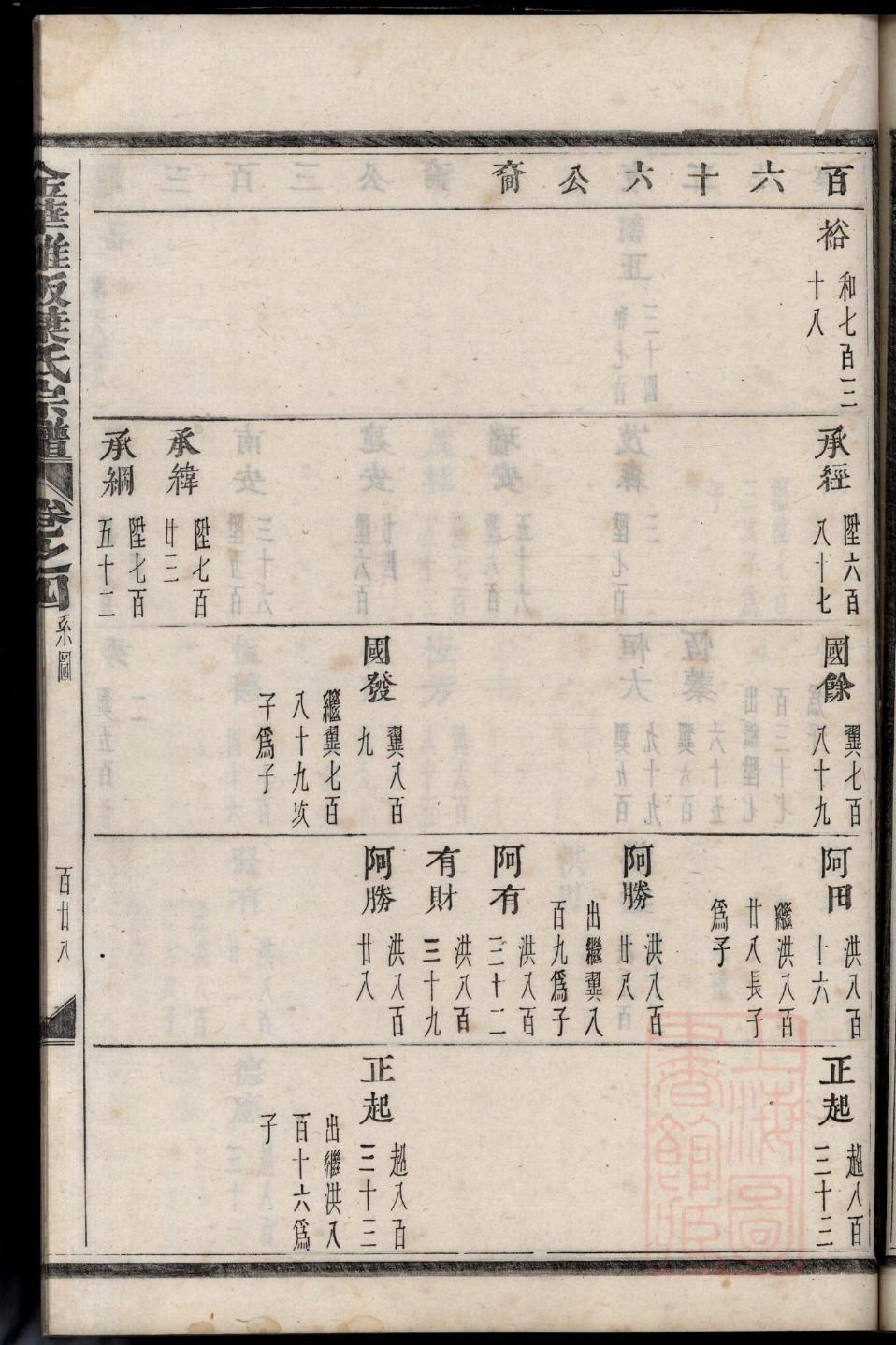 夕氏族谱查询