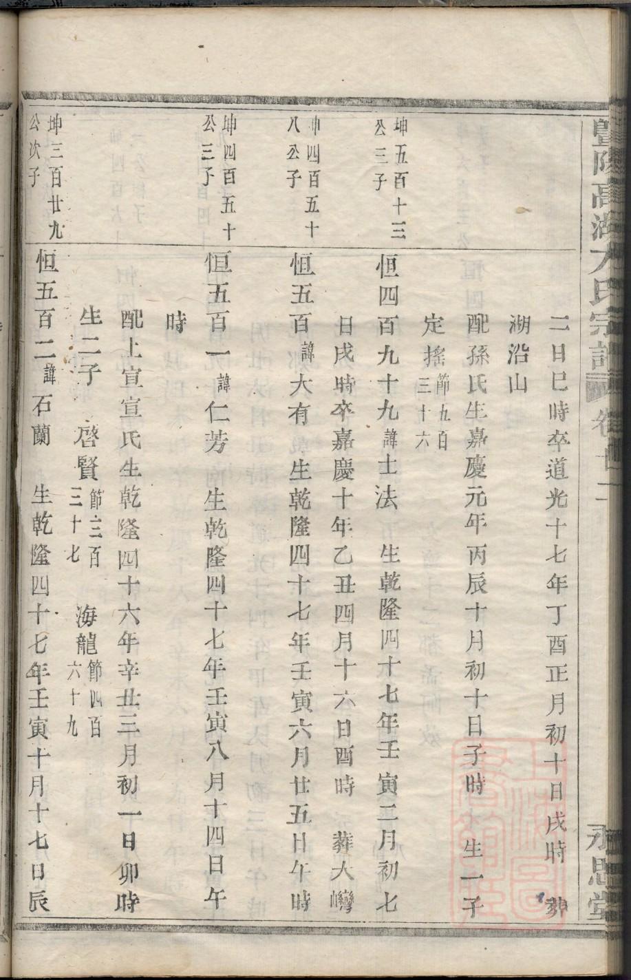 柯氏族谱书籍购买