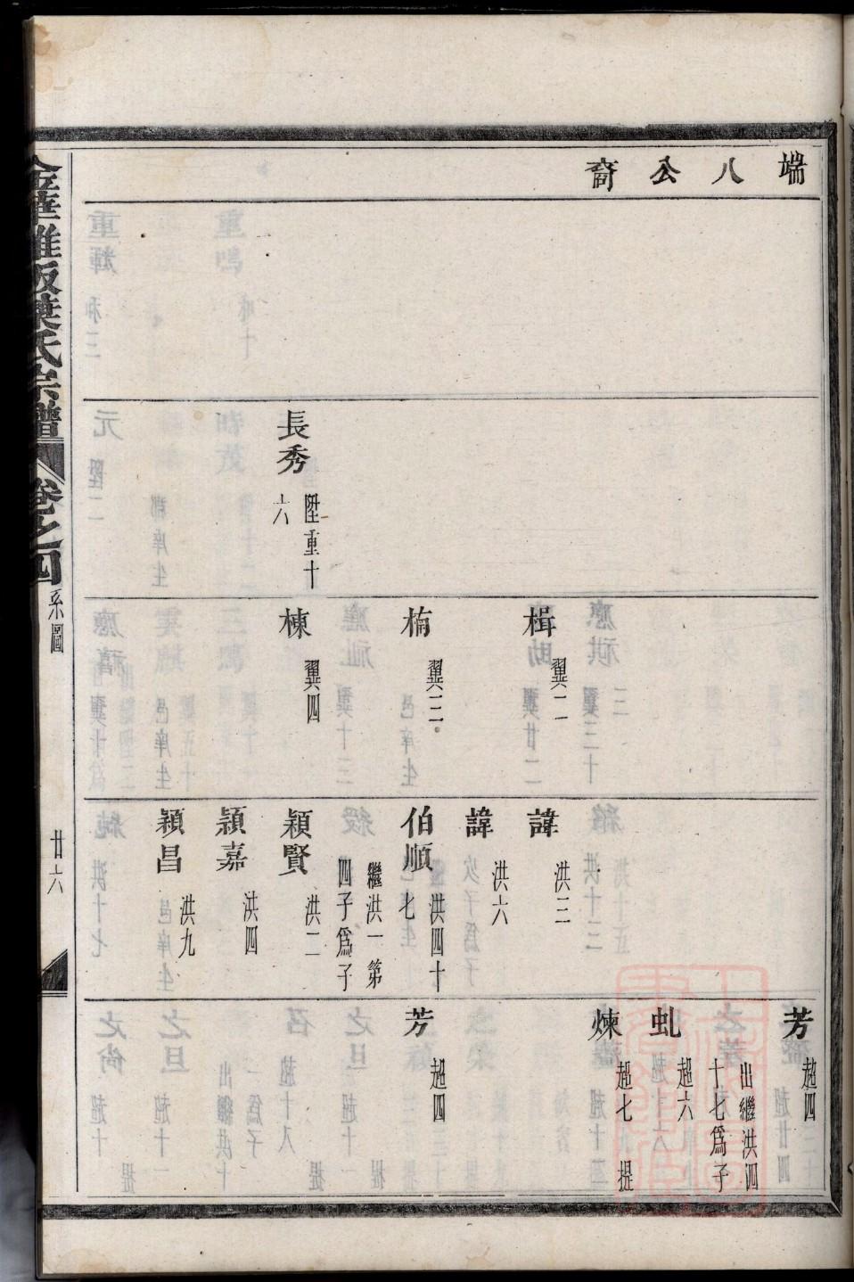 安氏族谱字辈大全集