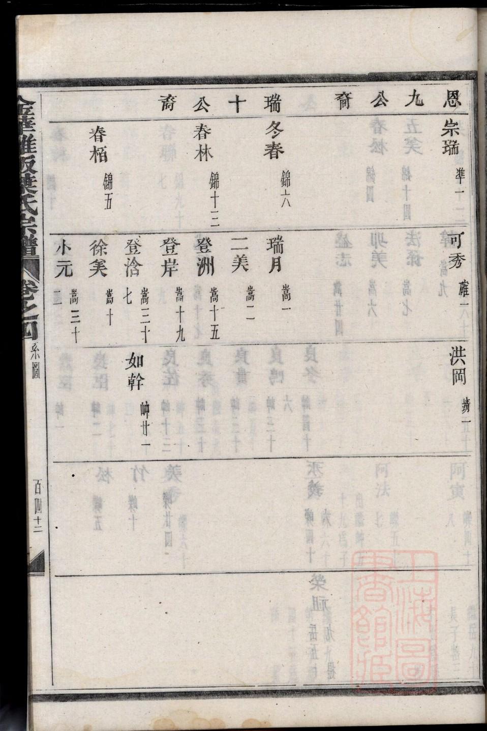 杨业后代族谱