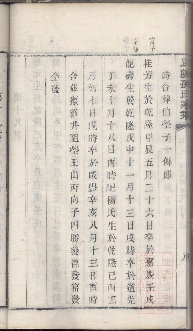 宇文氏族谱大全