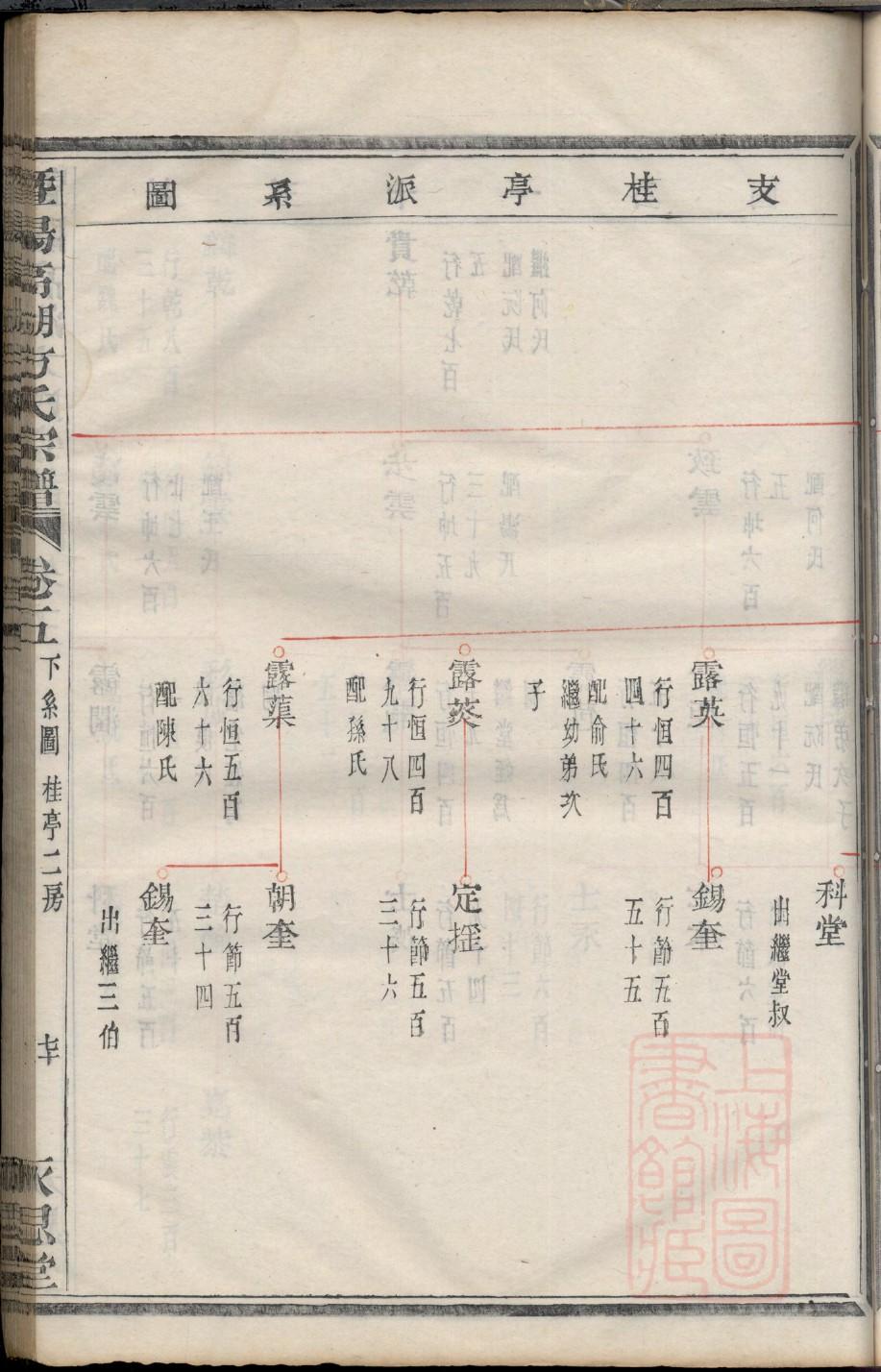 林氏族谱序范本范文