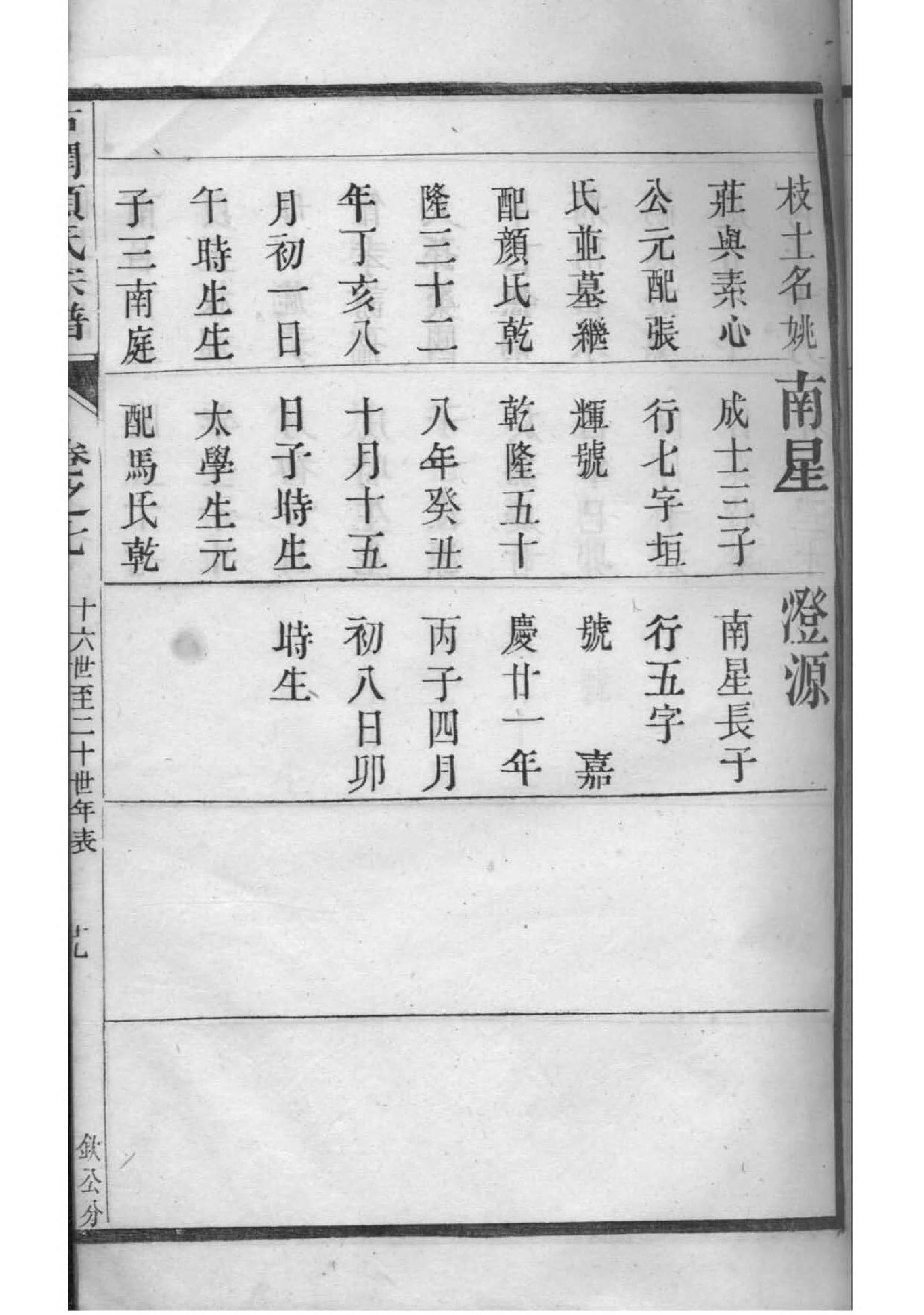 崔氏族谱贵州分支