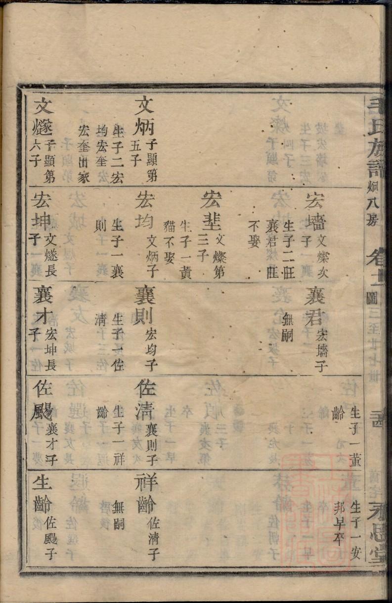 龚氏族谱天津分支