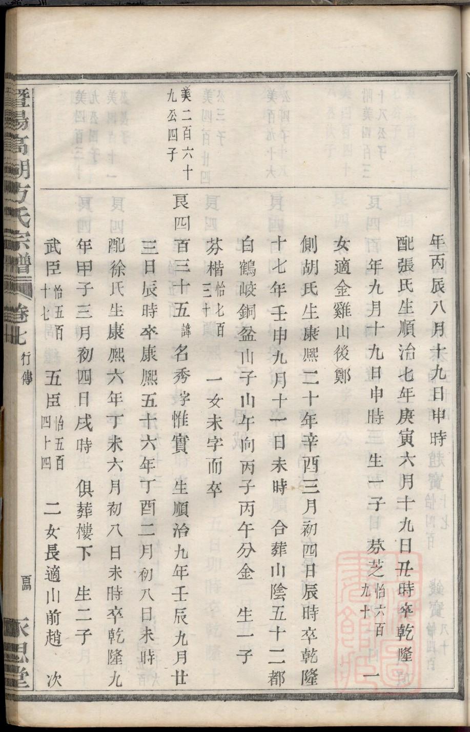 明氏家族族谱