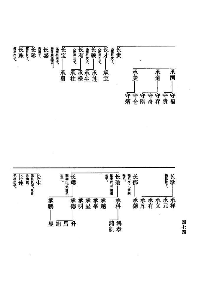 定氏家谱全书