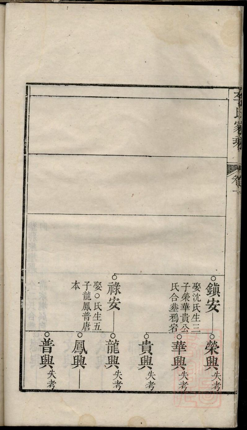 朱氏族谱辈分排名表