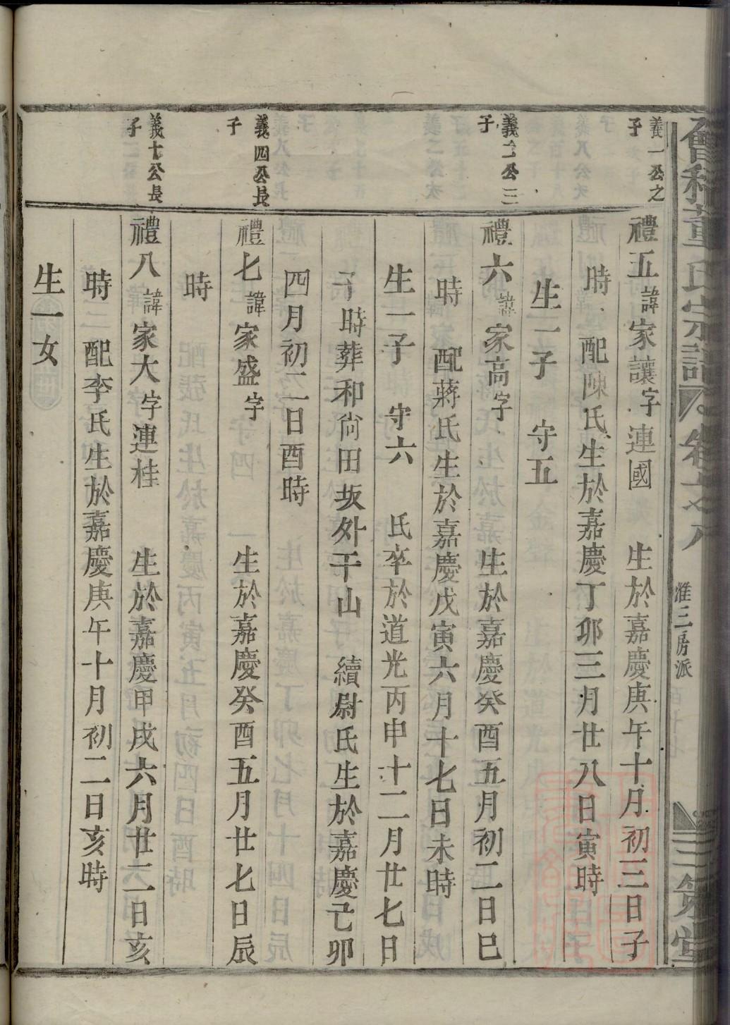 休姓排辈顺序