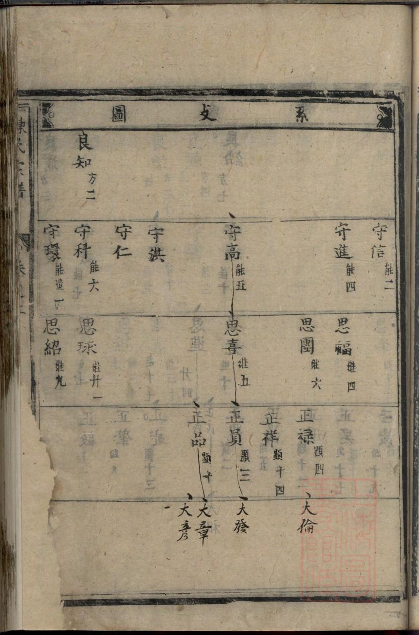 杜家家谱查询