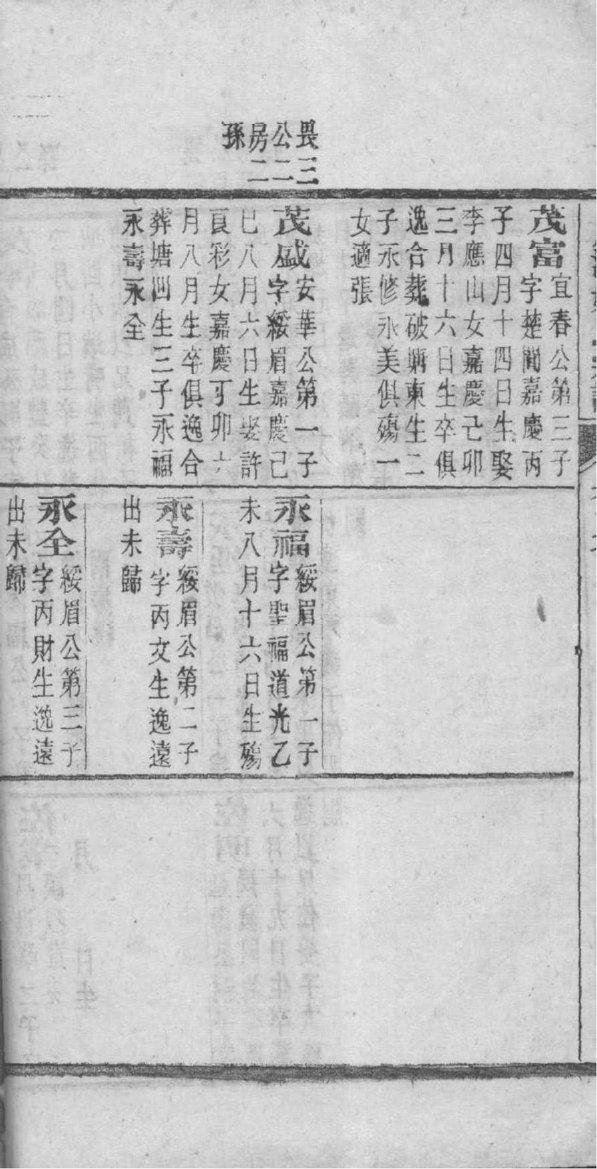 仰氏怎么查自己的字辈