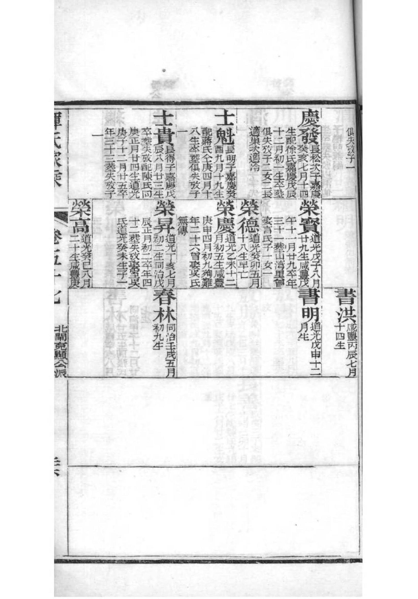 钟氏族谱辈分排字