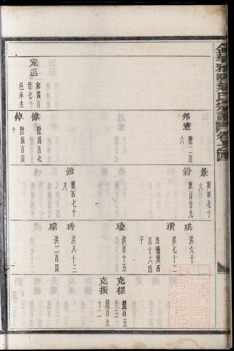 白氏族谱陕西分支