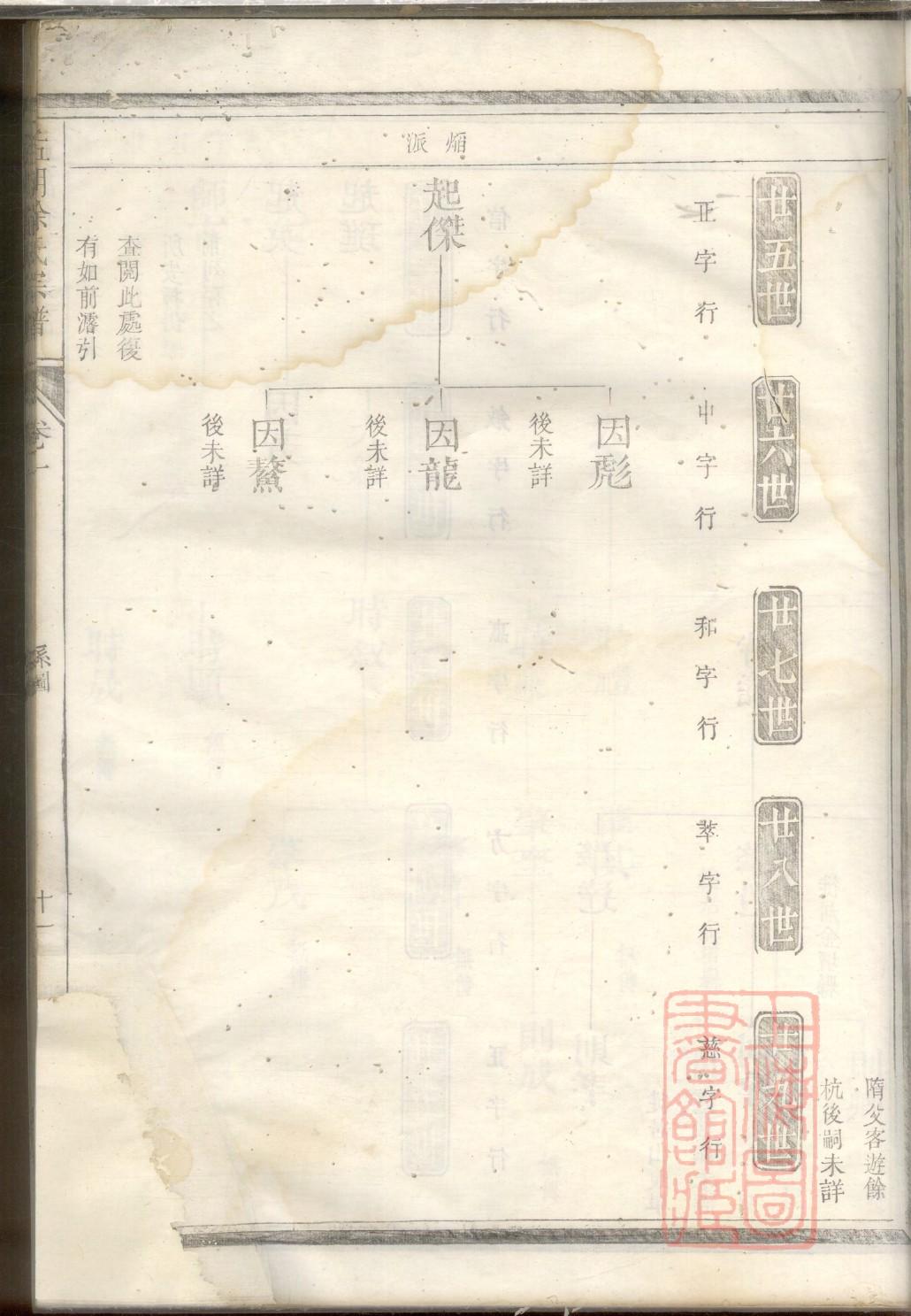 赫氏的起源