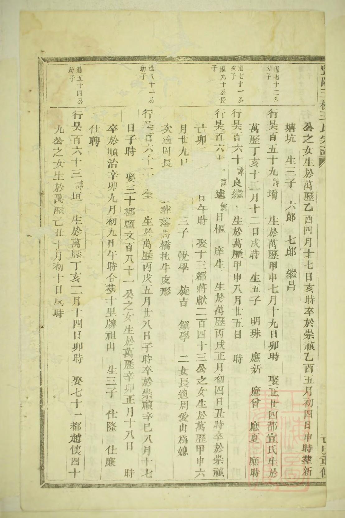谷氏族谱字辈大全集