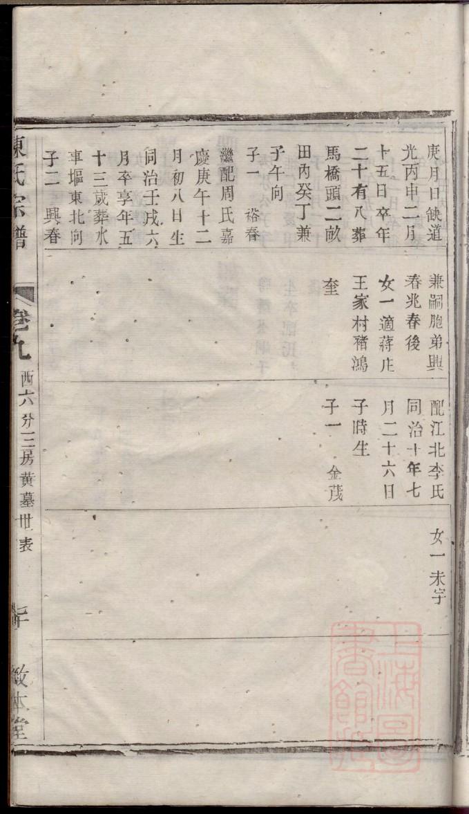 普宁洪阳洪山族谱