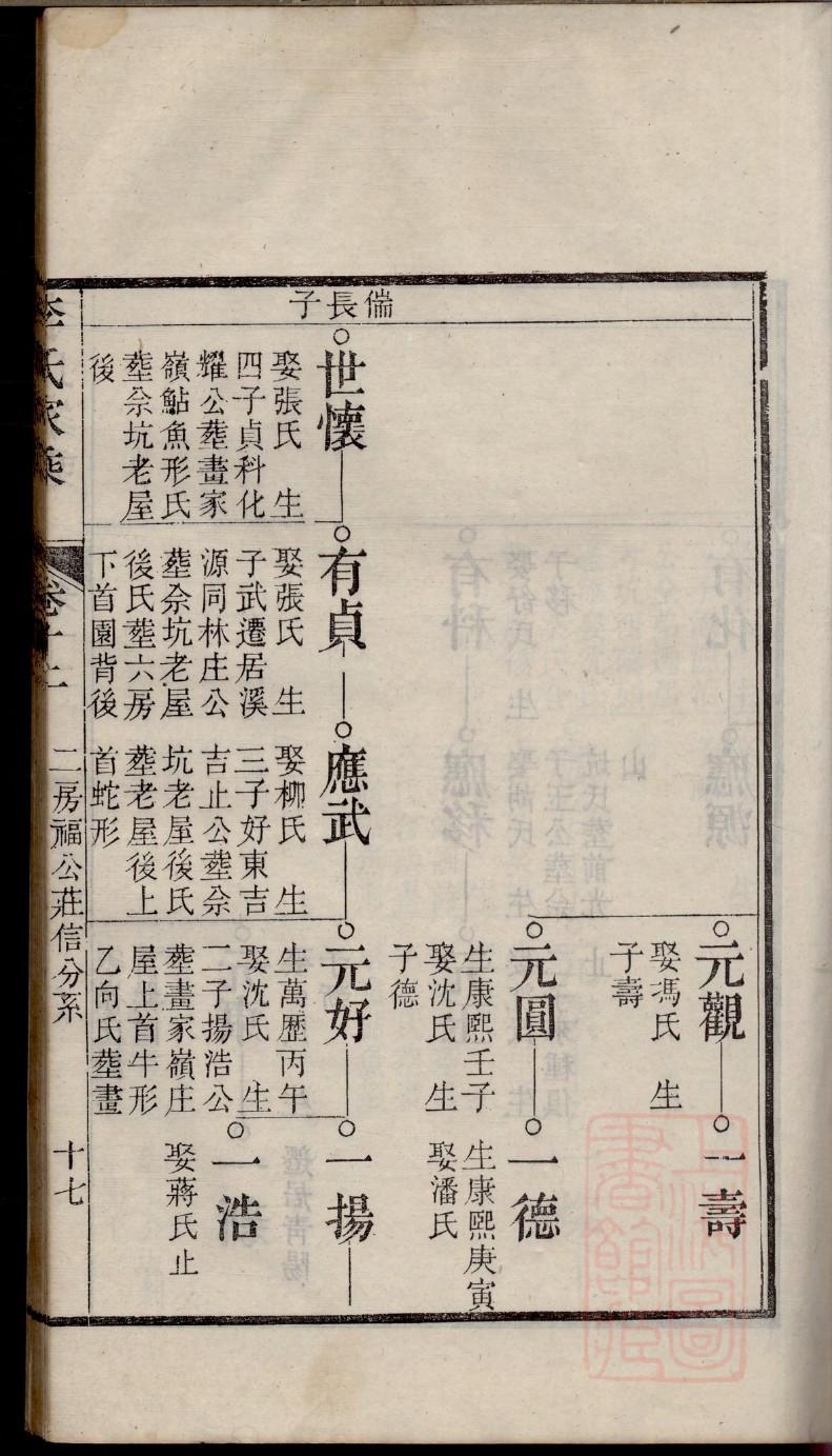 闾氏族谱字辈书