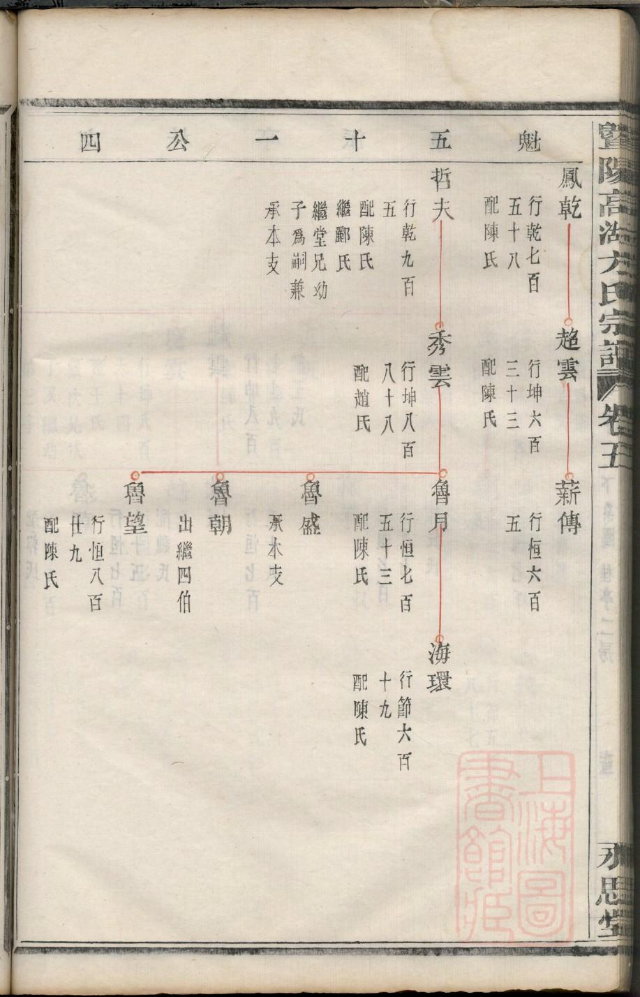 马氏族谱字辈查询表