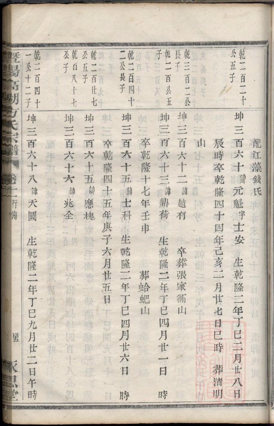 留氏族谱大全