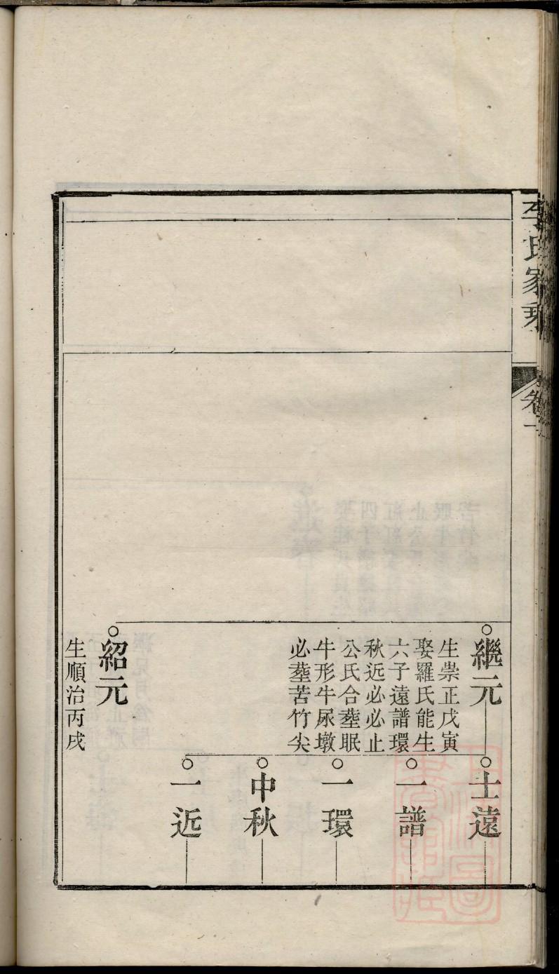赫连氏族谱序范本范文