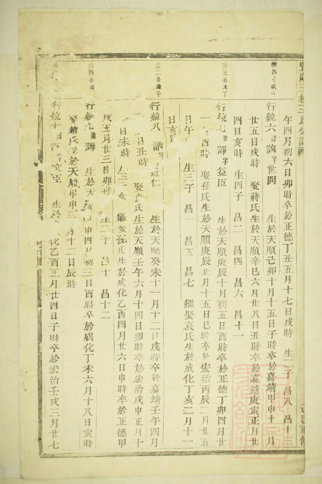 贡氏家训