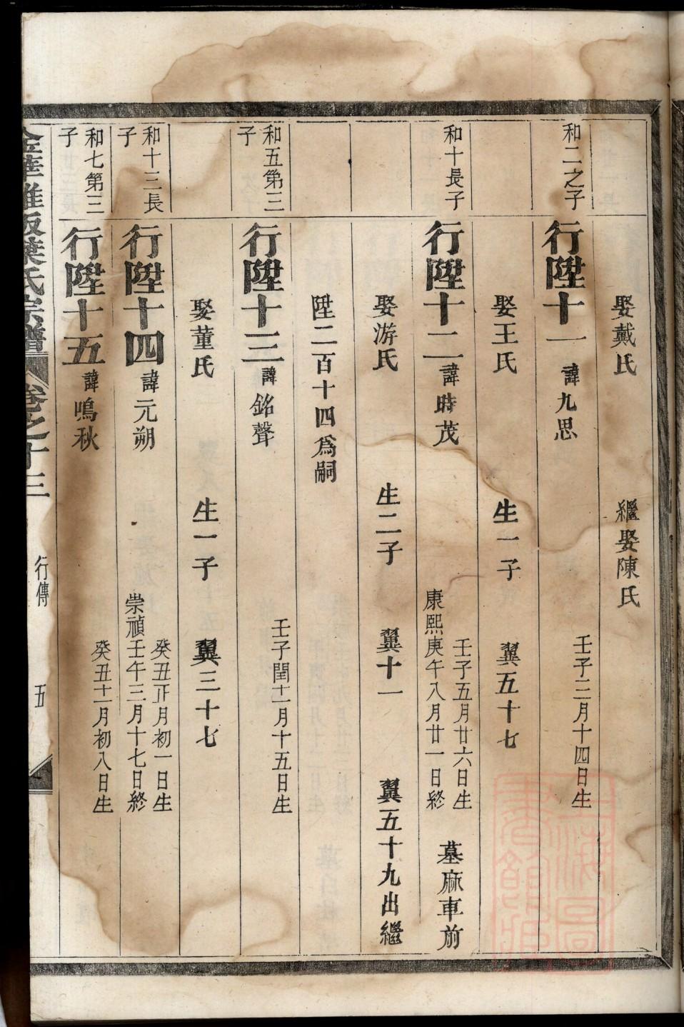 彭氏家谱字辈大全