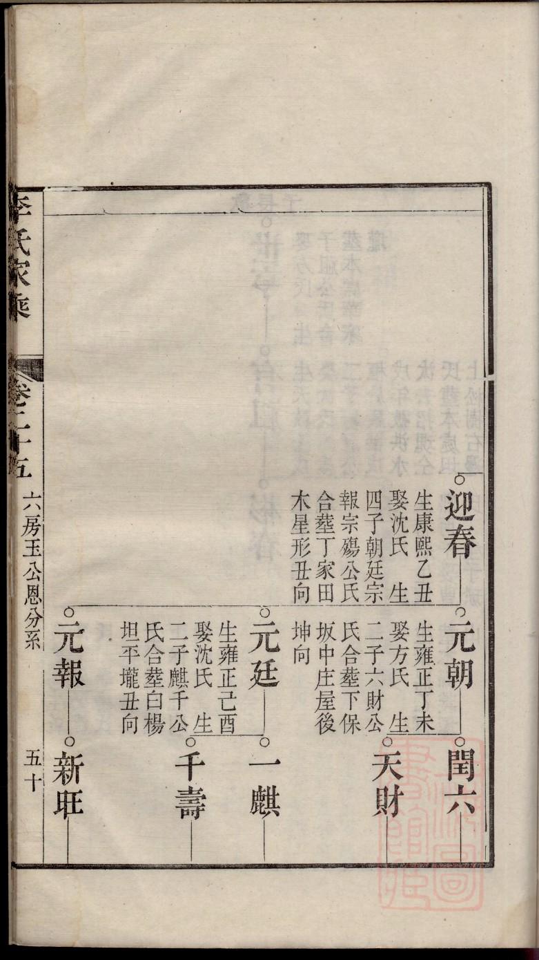 黎氏族谱族规是什么