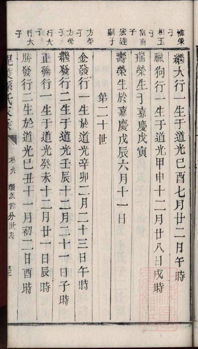 范氏族谱安徽分支
