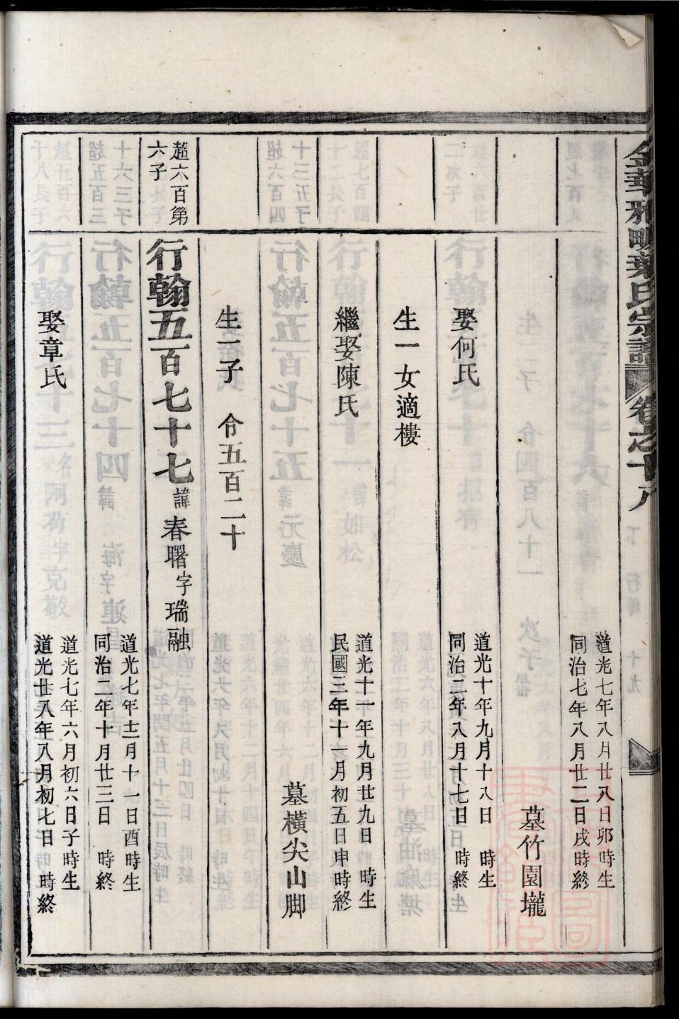 山东陶氏家族族谱辈分