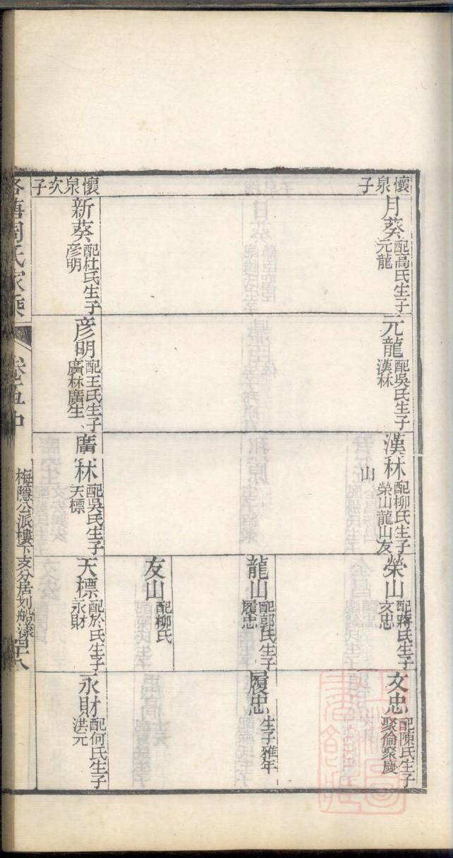 卢姓家谱辈分表