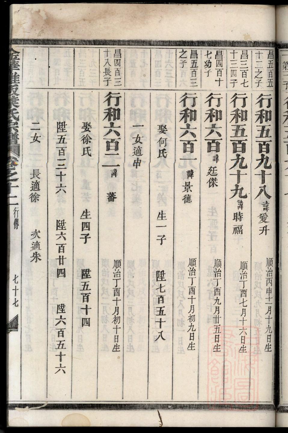 支氏家谱族谱在哪里看