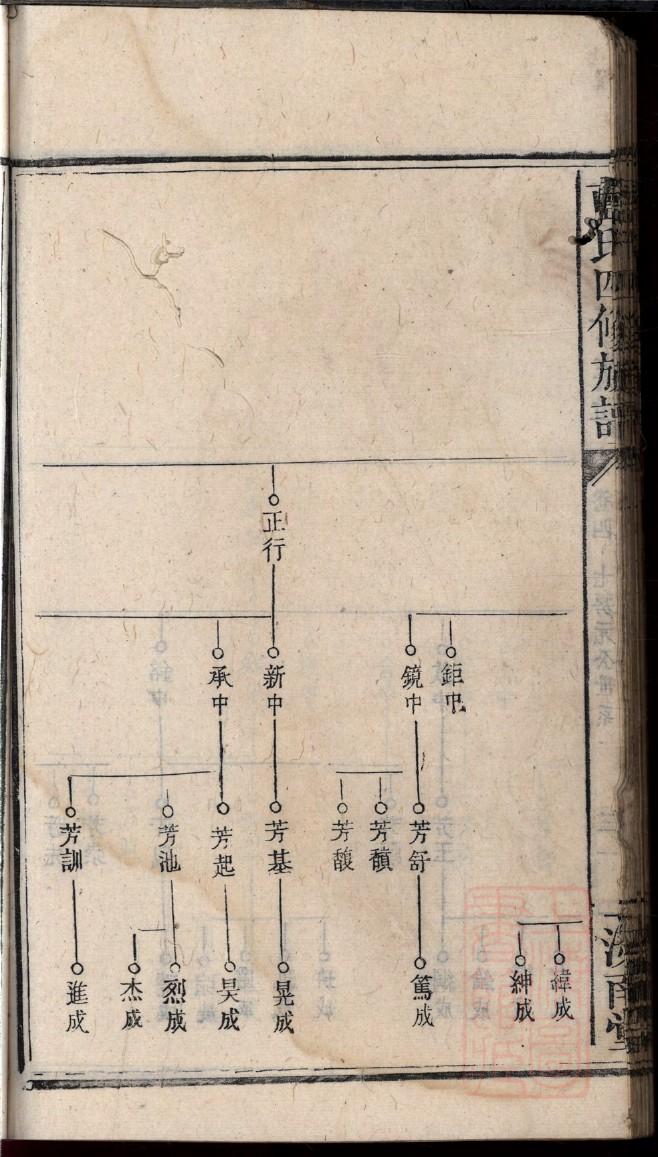 但姓排辈顺序