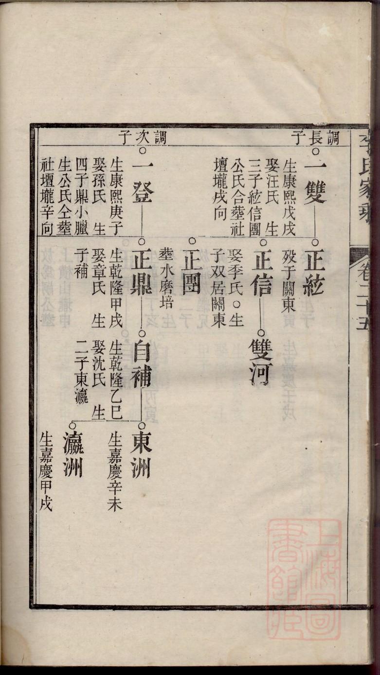 满族姓氏关族谱