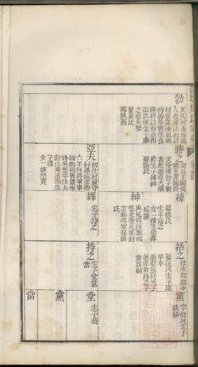 福建泉州丁氏家族族谱