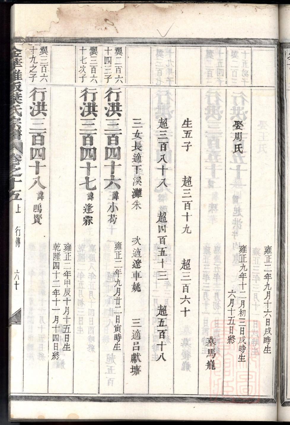 双井堂修水黄氏族谱字辈