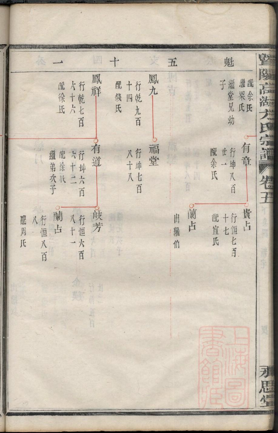 邓氏族谱四川广安
