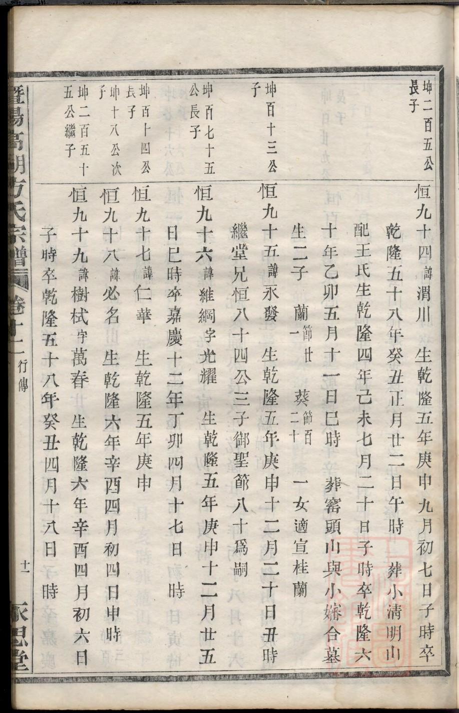 丁氏族谱字辈查询表