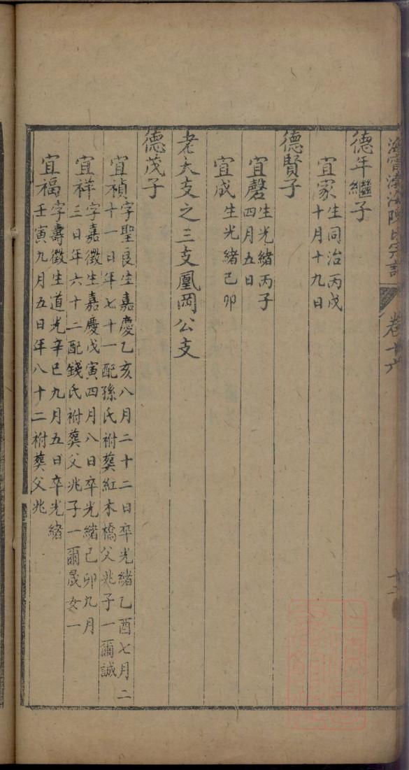 森氏怎么查自己的字辈