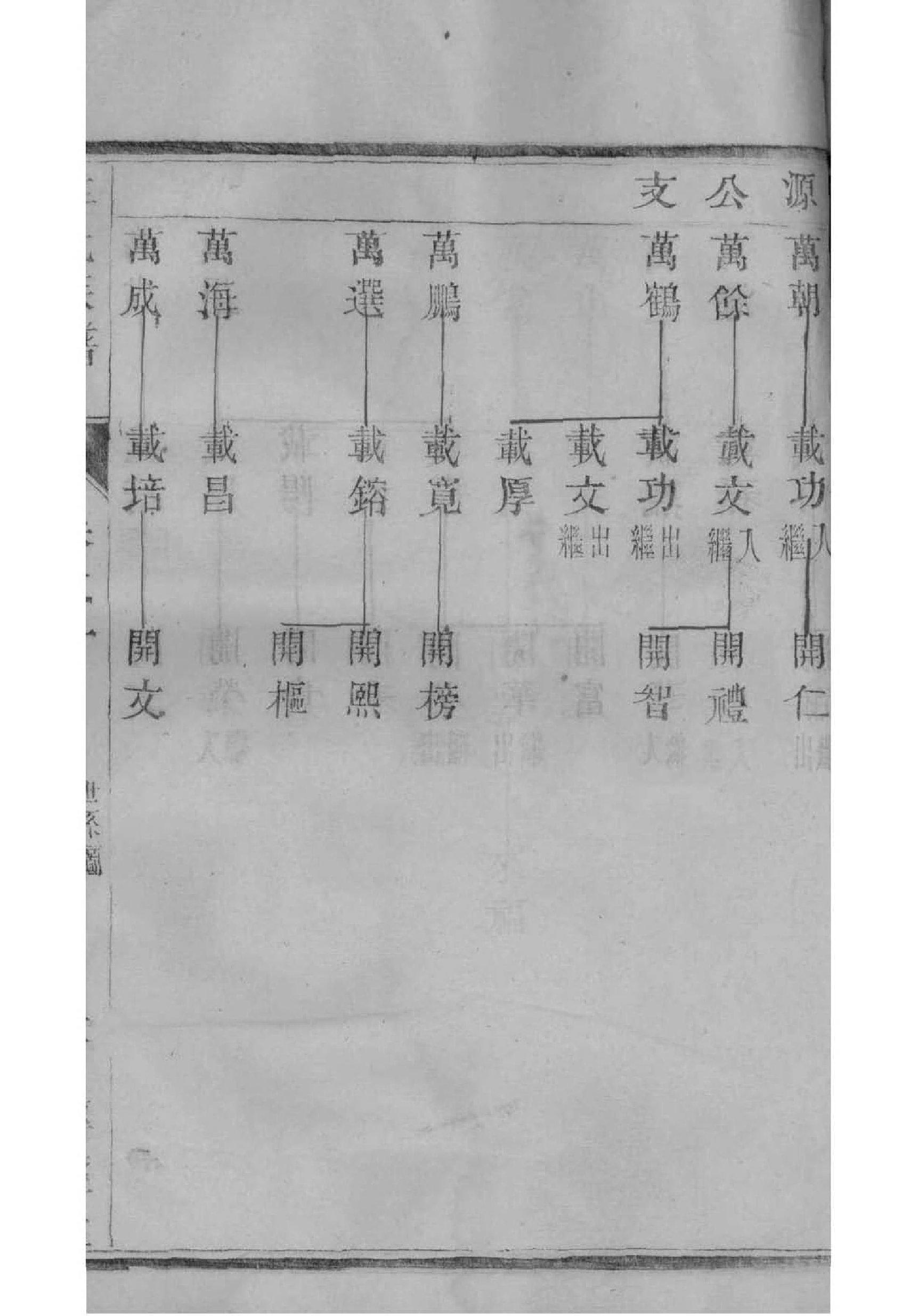 武氏家谱完整版