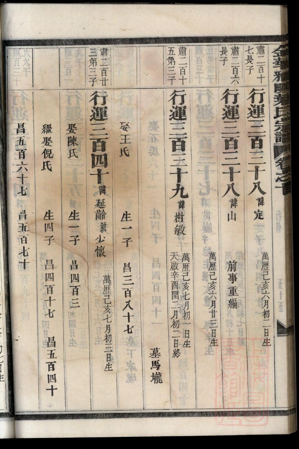 钮氏族谱族规是什么
