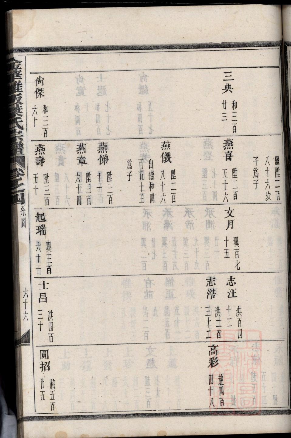 山西石氏宗祠在哪里 山西石氏宗祠在哪里