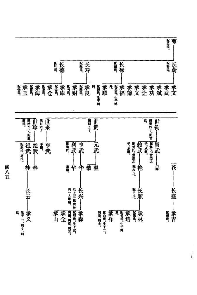 韩氏族谱108个字辈