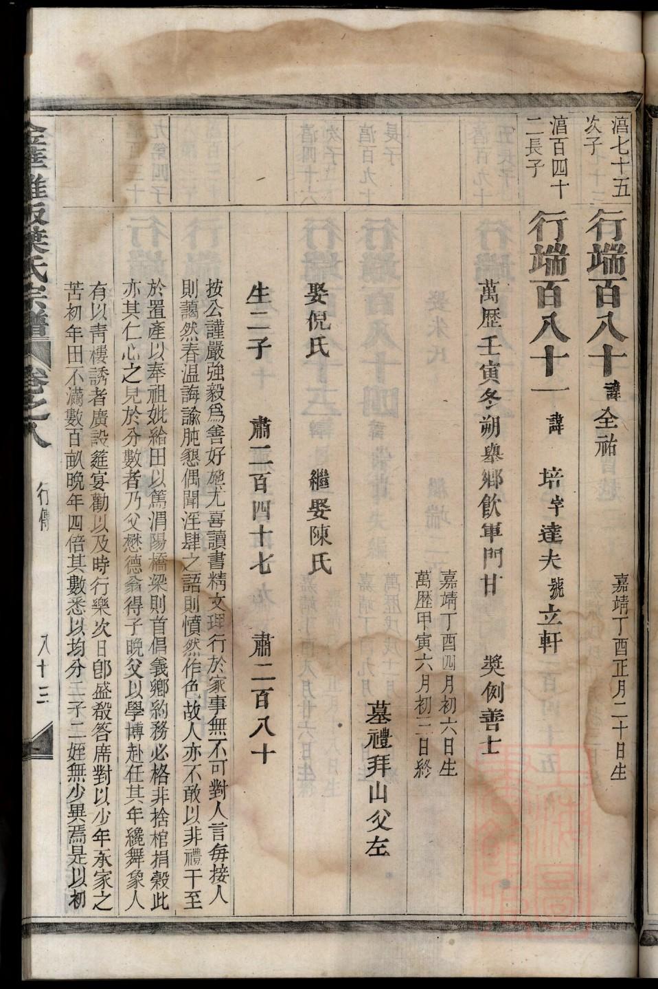 雍氏家谱族谱在哪里看