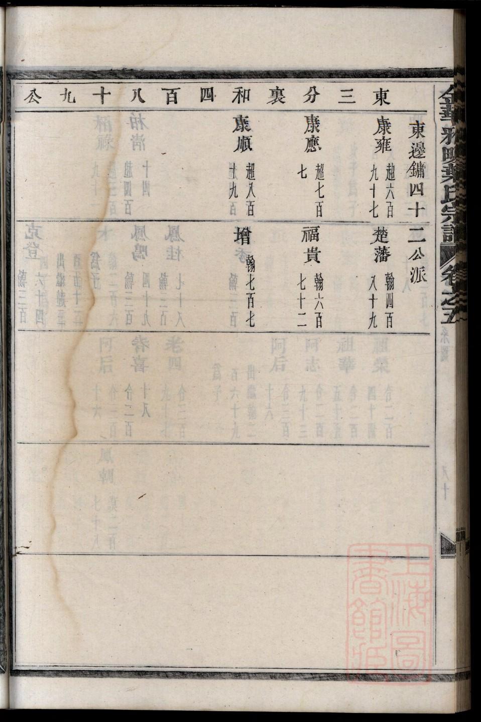 李氏族谱四川