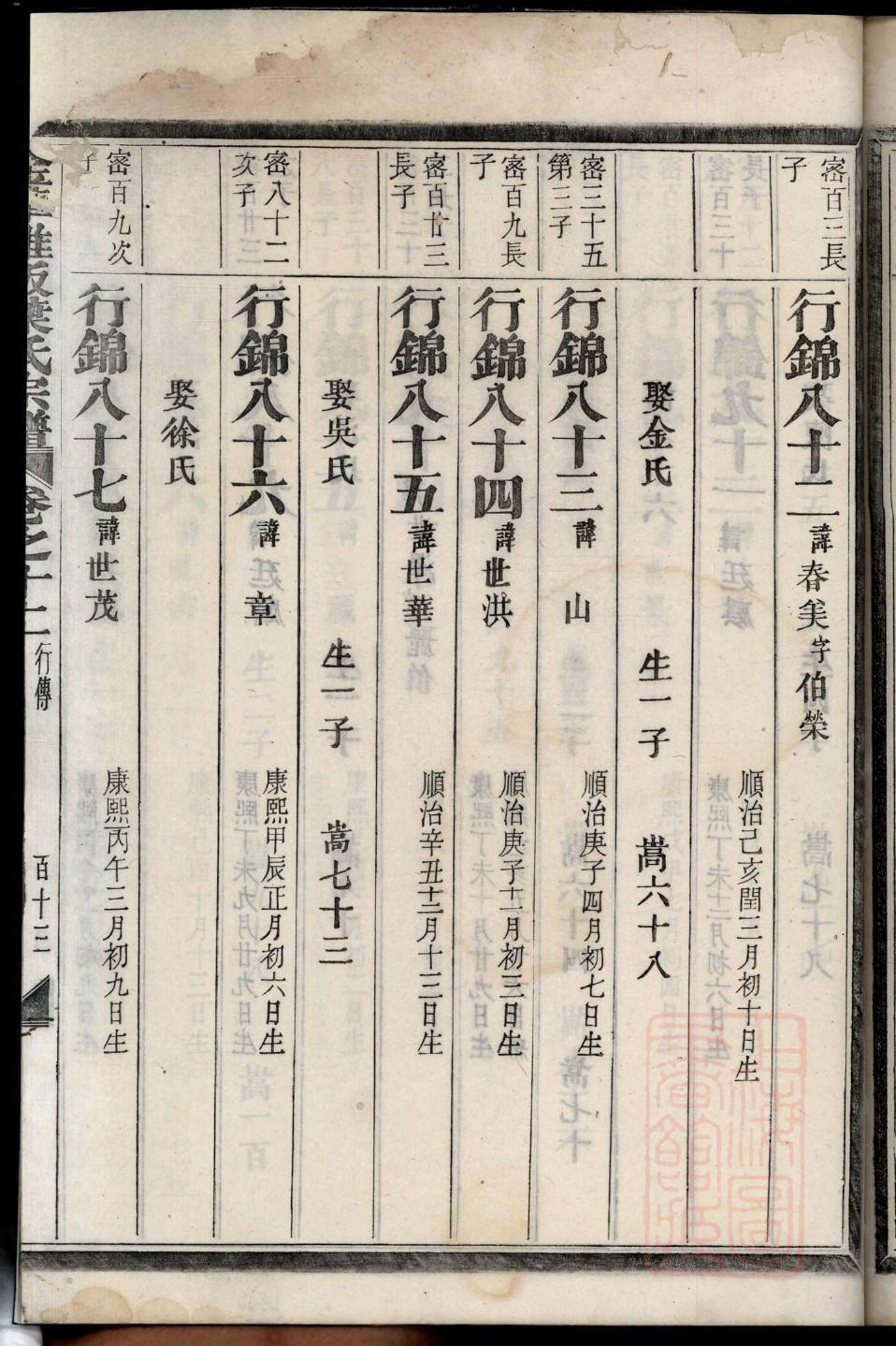 彭氏家族族谱字辈大全