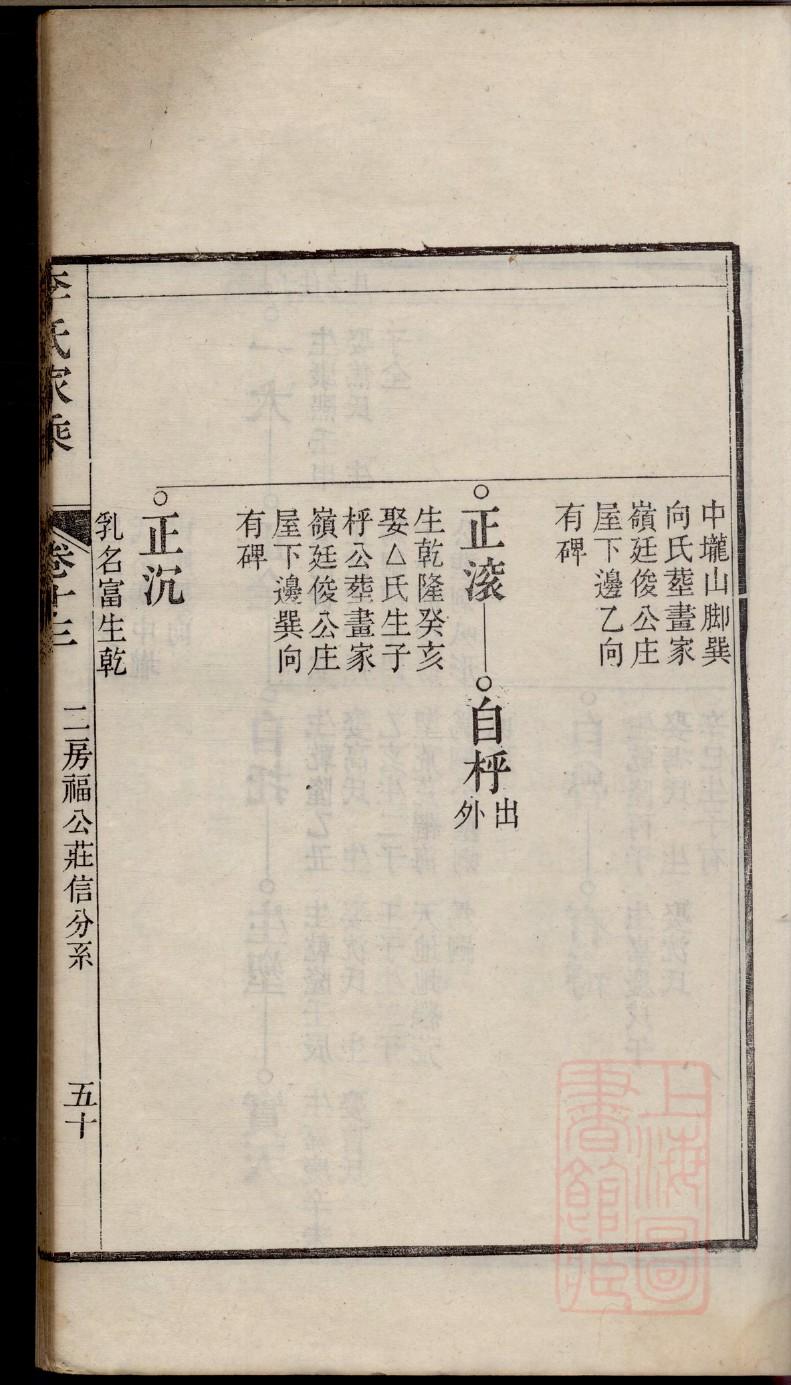 席姓姓氏来源简介