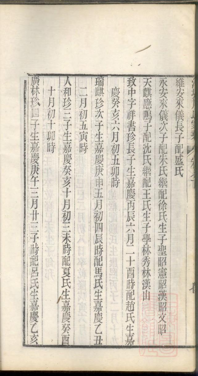 党氏族谱大全