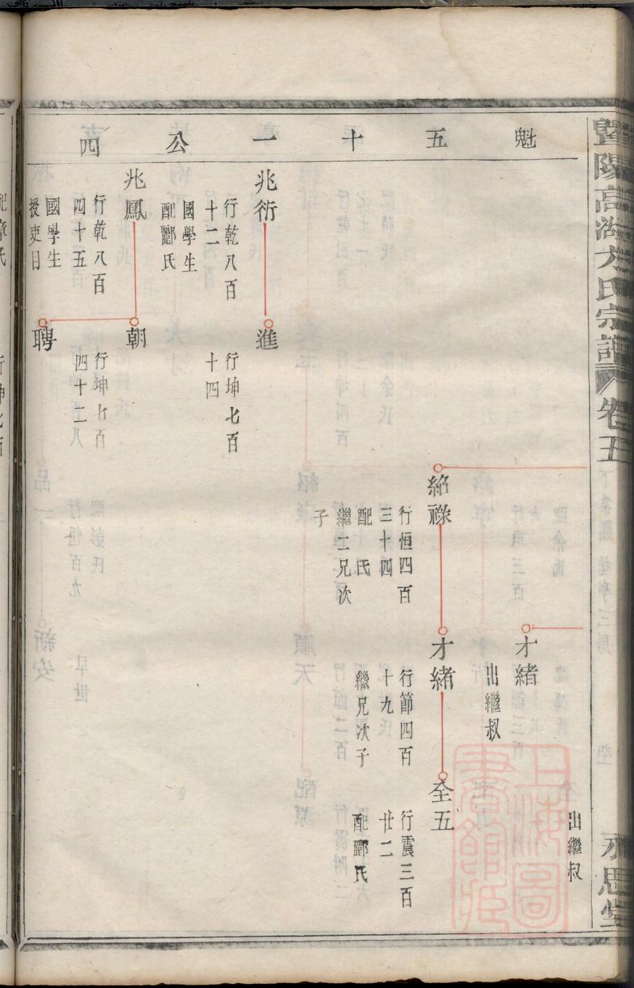 王姓家谱辈分排字
