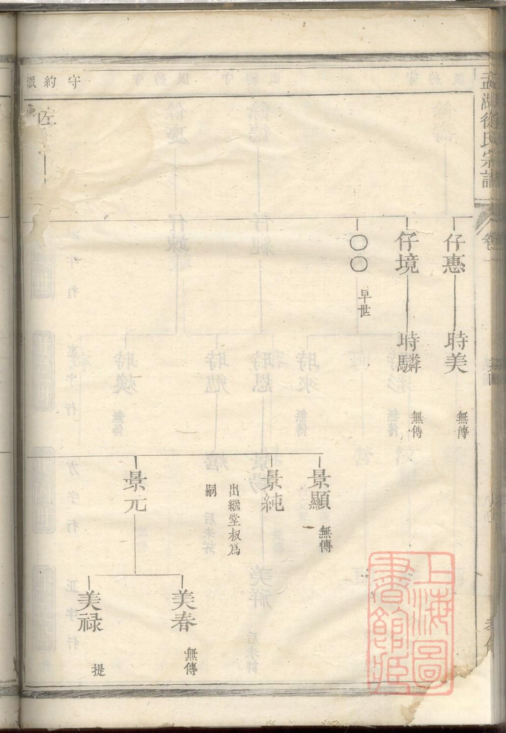 牧氏族谱书籍购买
