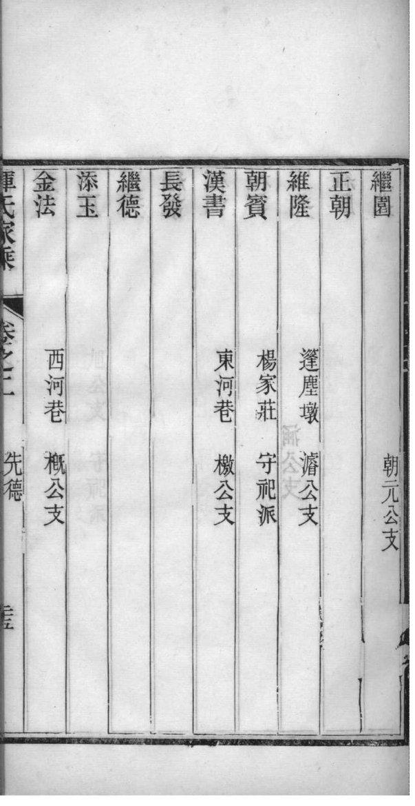 严氏族谱世系